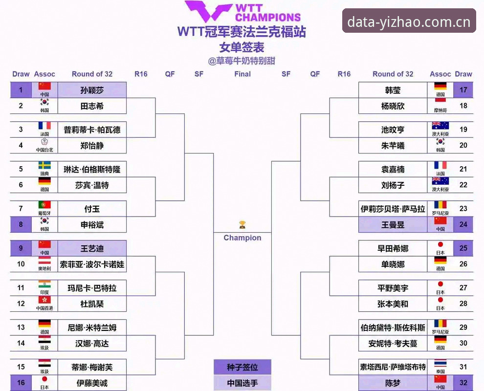 2026法网女单签表深度评测：郑钦文保分战，亿兆体育平台实战派解读