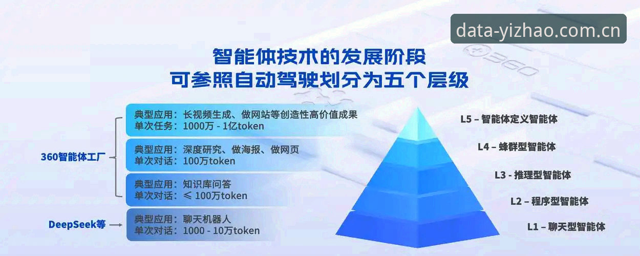 亿兆体育用户体验vs传统数据平台：哪个更适合深度分析需求？